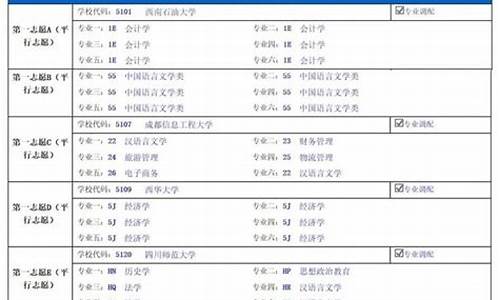 1986年四川高考_1986四川高考