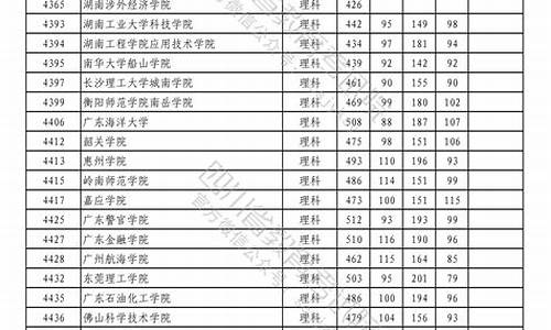 本科二批2021录取分数,本科二批次录取分数线