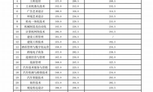 2024单招录取分数线江西_2024单招录取分数线