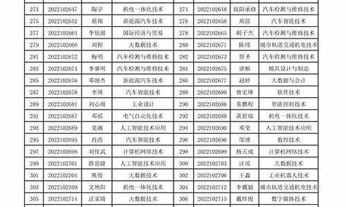 单招预录取一般几天会被正式录取,单招成功预录取什么意思