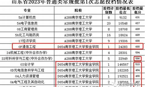 浙江高考误报名怎么办_浙江高考误报