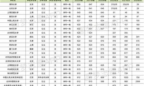 2014高考三本分数线_2014三本录取分数线