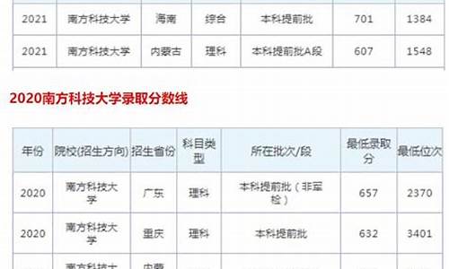 南方科技录取分数线2021,南方科技大录取分数线