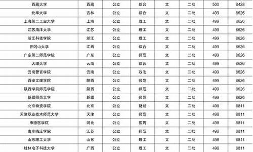 甘肃省高考排名2016_2020年甘肃省高考前十名