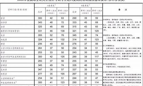 复旦考研分数线2024年什么时候出_复旦考研分数线