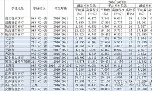 高考平均位次咋查,高考平均位次