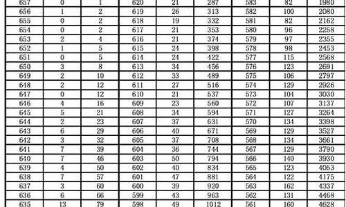 2017年高考文科3卷_2017年全国三卷文科