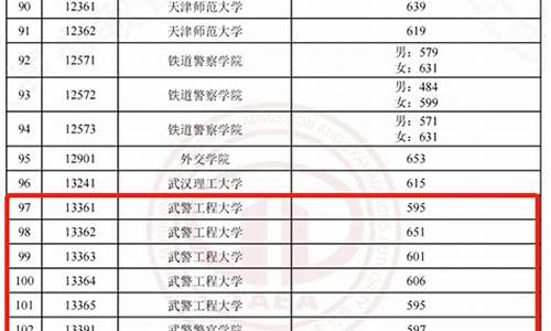 报考军校需要提前多久做近视手术,2024军校分数线