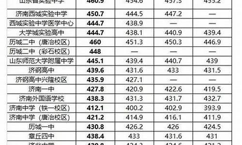 济南今年中考录取分数线2023公办,济南今年中考录取分数线