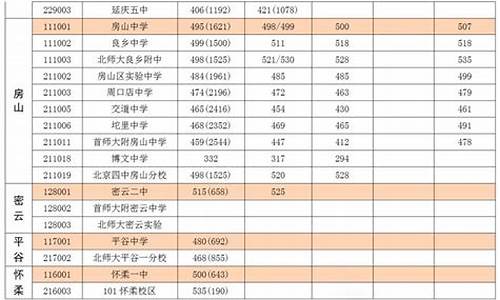 北京66中高考成绩倒数_北京67中高考