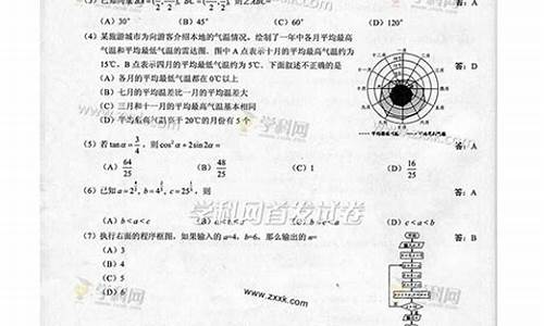 2016年广西高考数学_2016高考数学广西答案