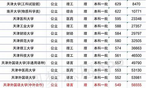 天津2013年高考数学_2013天津高考数学理科试卷