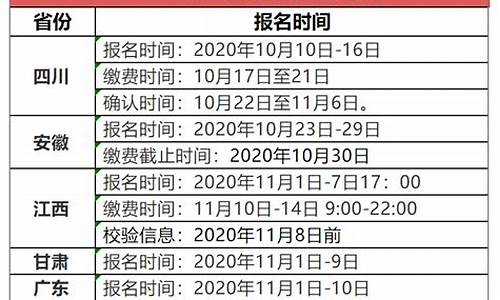 高考报名时间2017四川考生,高考报名时间2017四川