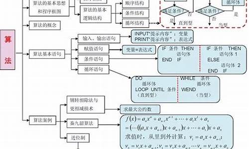 高中编程高考_编程 中高考