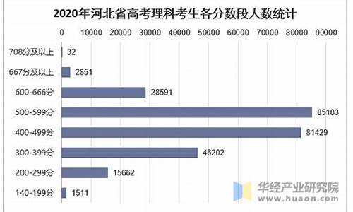 河北理科高考人数2022,河北理科高考人数