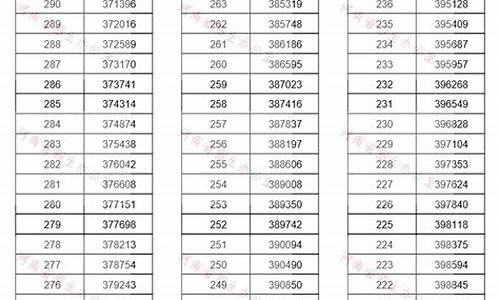 河南省2019高考分数线,2019河南高考录取分数线查询