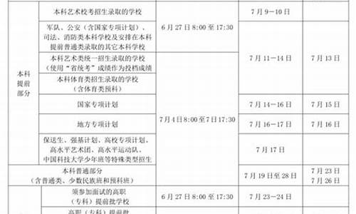 2014高考录取顺序_高考分数2014年