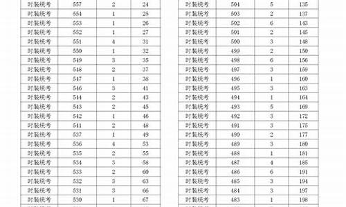 浙江高考分数2023年公布时间表_浙江高考分数2014