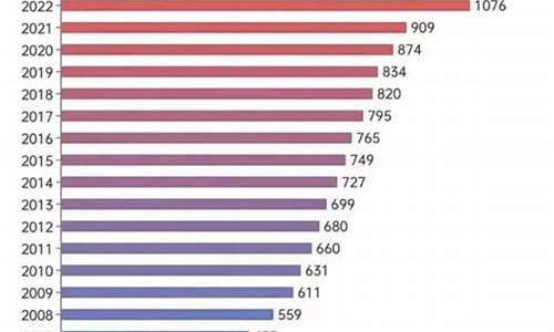 去年高考人数,去年高考人数是1078万人,录取人数全国多少人