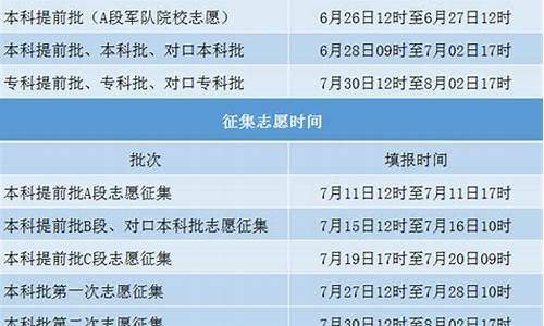 河南高考报志愿2017_河南高考报志愿时间