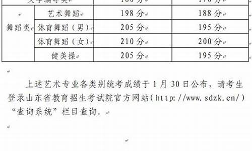 山东艺术生高考分数线_山东艺术生高考分数线怎么算2020