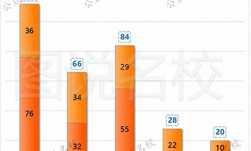 南京高考情况,南京高考成绩公布2021