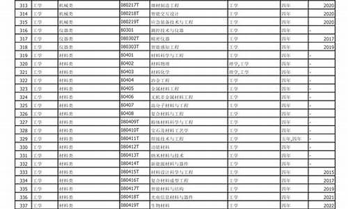 高考报考专业类别_高考报考专业分类目录