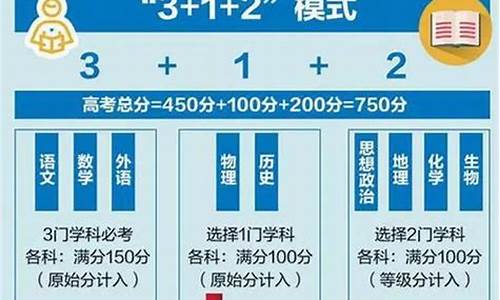 高考福建考试模式,2021年福建高考模式