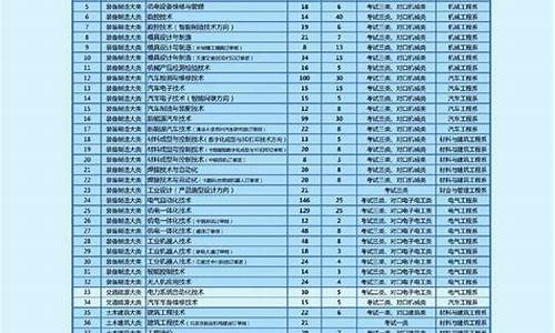 24年单招分数线,2024单招分数线