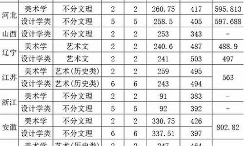 威海高考分数线2023年公布_威海高考分数线