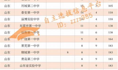 2016年高考清华北大安徽录取分数线是多少分,2016年高考清华北大