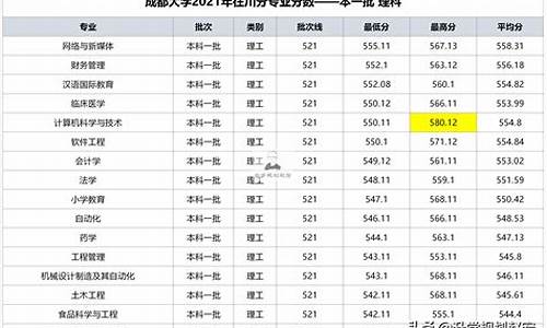 成都大学专业分数线_成都大学专业分数线2023