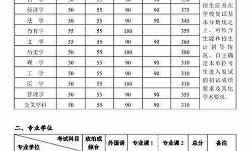 17年北大录取分数线,北大高考分数线2017年