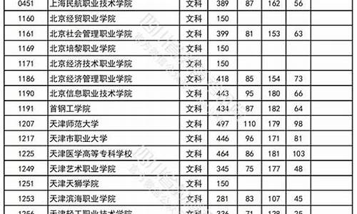 2024专科院校最低分数线,2021专科最低分数线