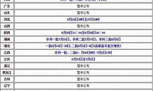 16年高考志愿填报时间,2016高考志愿填报政策