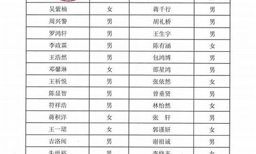 新生录取名单公示怎么写,新生录取名单公示