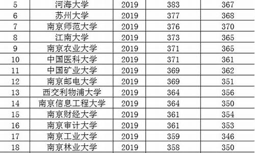 2008年江苏高考数学试卷,2008年江苏高考数学试卷第13题的解法解析及答案