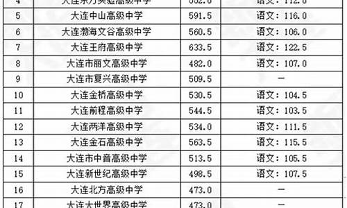 初中升高中分数查询_初中升高中分数查询时间