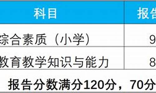 笔试成绩合格线,笔试合格分数线是什么意思呀