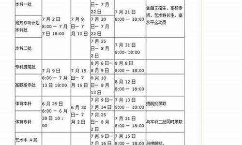 2021四川高考征集志愿填报_2017高考征集志愿四川