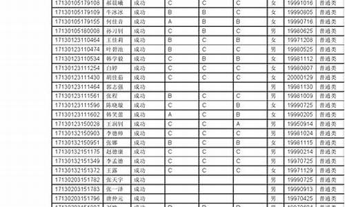 2017河北高考一分一档表 河北省_河北省2017高考1分1档