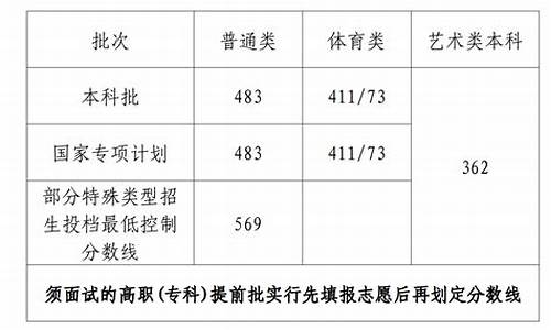 海南高考公布,海南高考公布分数时间