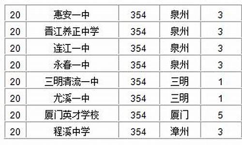 2016泉州高考时间_2020年泉州高考