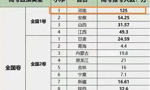 2016年高考报考人数_2016年高考人数总人数