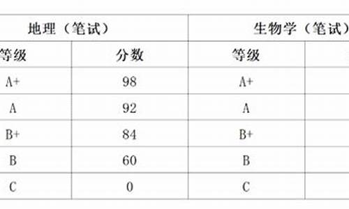 安徽生物地理分数查询系统,安徽生物地理分数查询