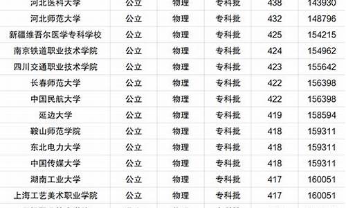 河北省往年录取分数线_河北省往年录取分数线一览表