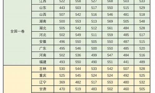 2017山东高考难吗_17年山东高考难度