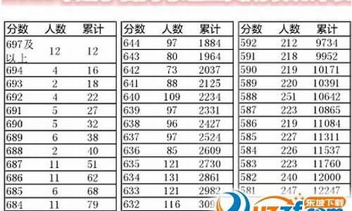 2016辽宁省高考一分一段表,2016辽宁高考一分一段表