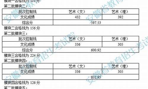 安徽省艺术线2021_安徽省高考艺术线