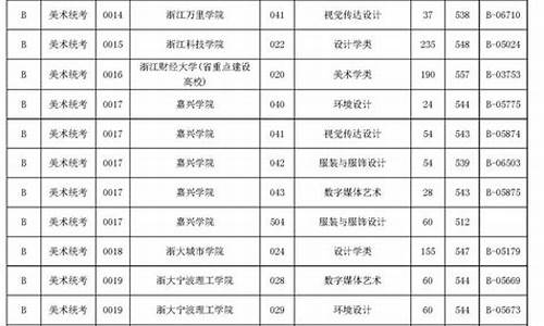 2017高考浙江分数线,2017高考浙江投档线